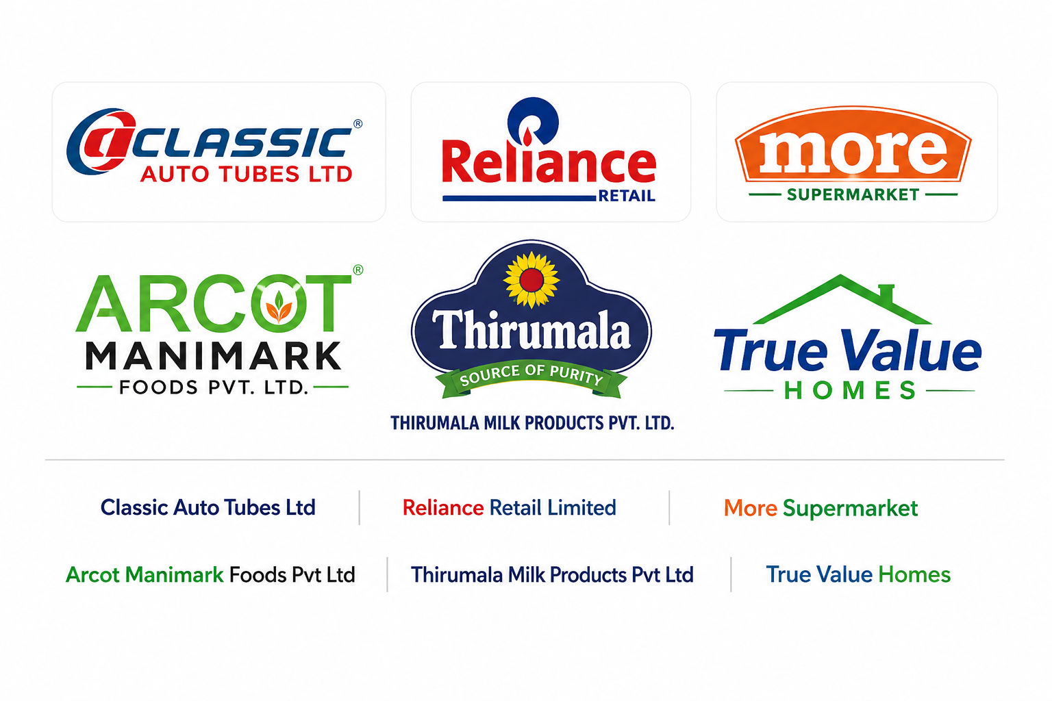 Retail and manufacturing AMC clients